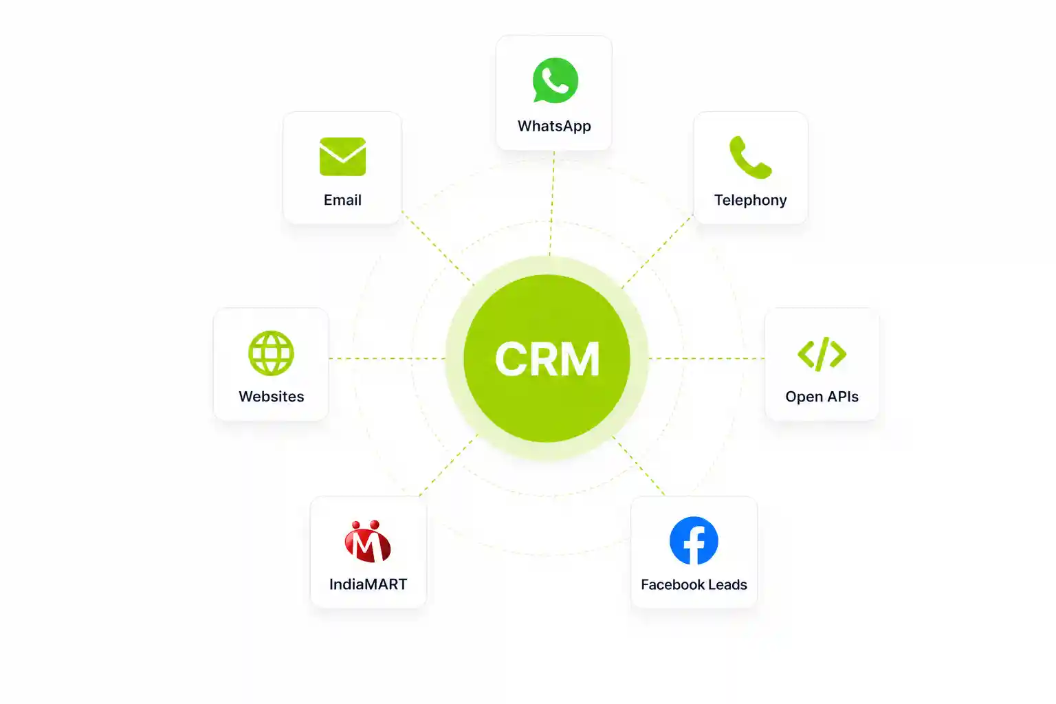 Capture Connect Automate